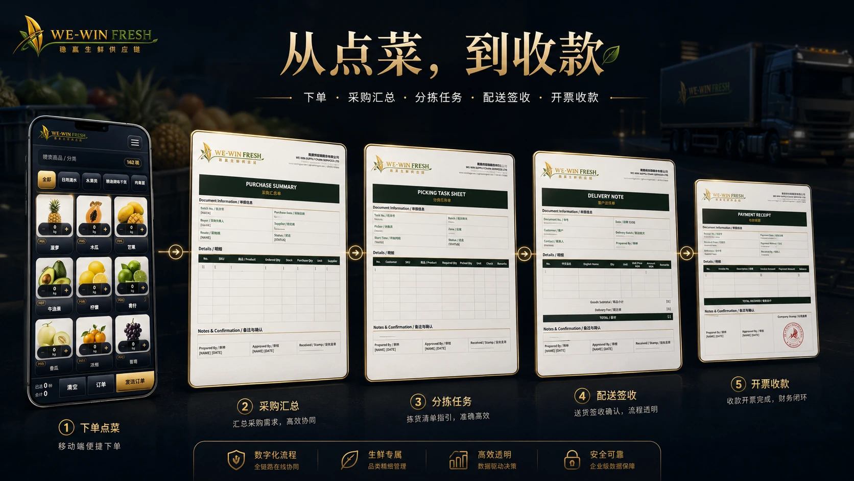 从点菜到发票，一条看得见的订单链